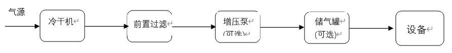 蔡司雷竞技raybet1
的气路配置 蔡司雷竞技raybet1
的气路配置