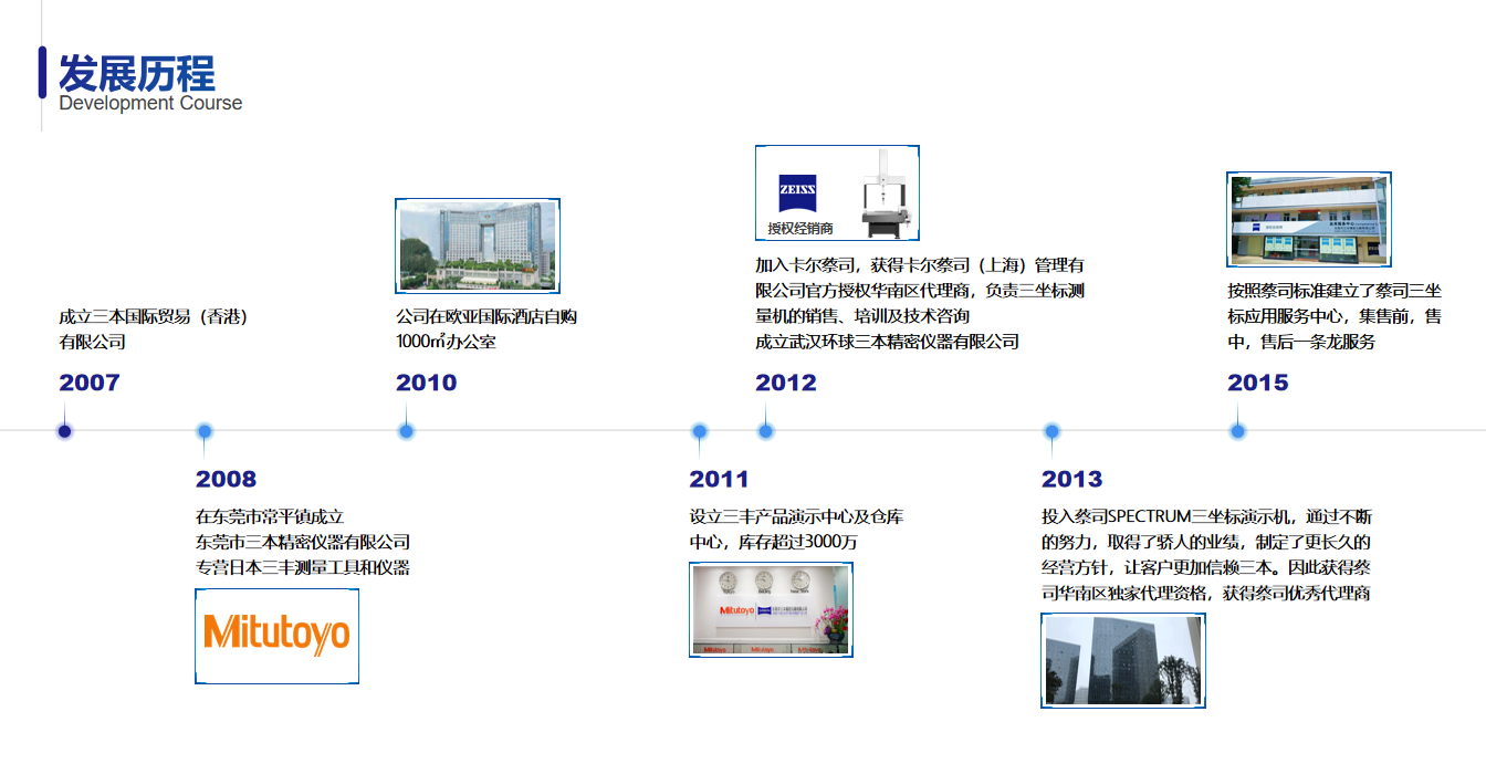 雷竞技免费下载
发展历程