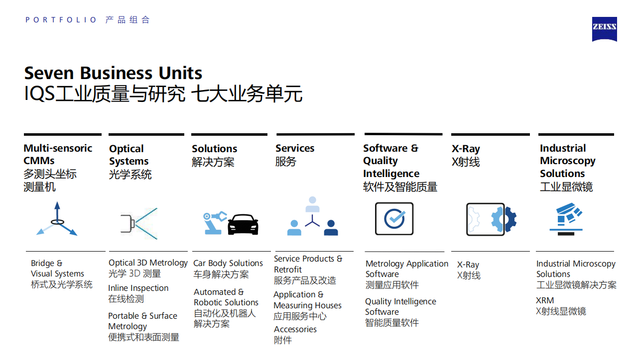 IQS工业质量与研究七大业务单元