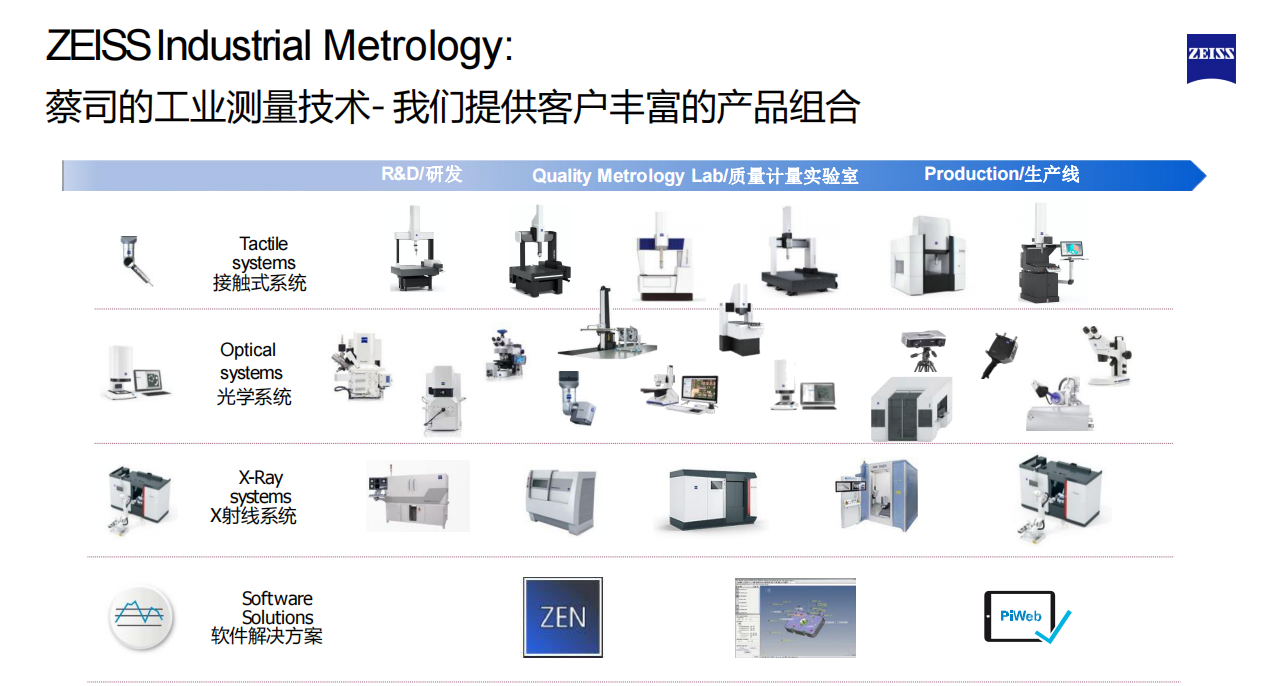 蔡司的工业测量技术
