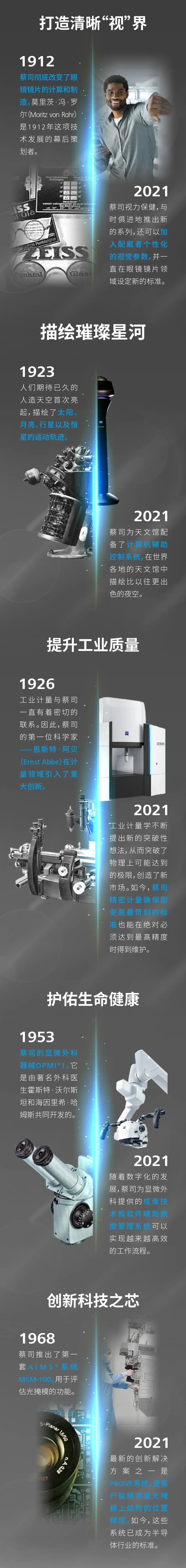 蔡司雷竞技raybet1
