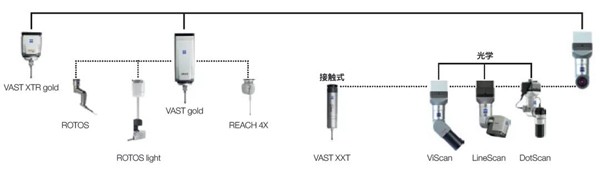 桥式雷竞技raybet1
扫描探头