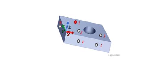 雷竞技raybet1
测量仪建立坐标系