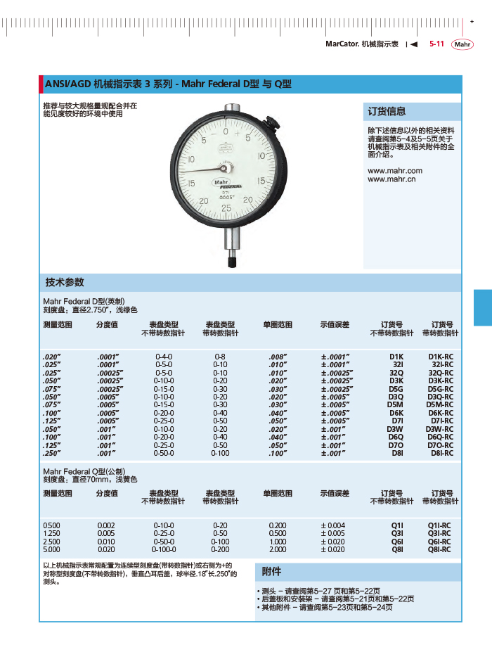雷竞技免费下载
2018马尔 Mahr catalog-151