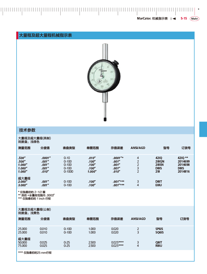 雷竞技免费下载
2018马尔 Mahr catalog-155