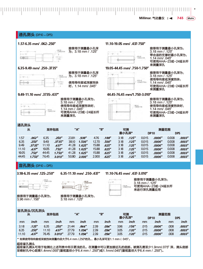 雷竞技免费下载
2018马尔 Mahr catalog-283