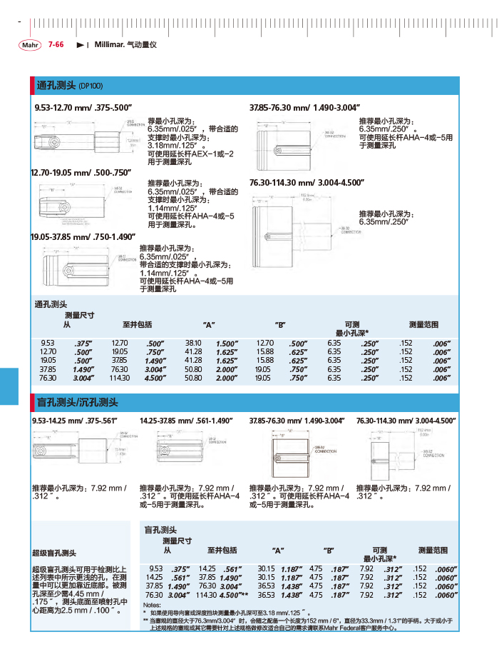 雷竞技免费下载
2018马尔 Mahr catalog-284