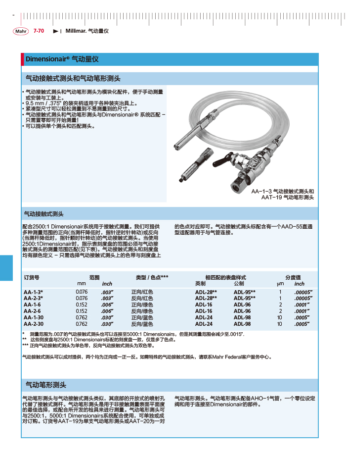 雷竞技免费下载
2018马尔 Mahr catalog-288