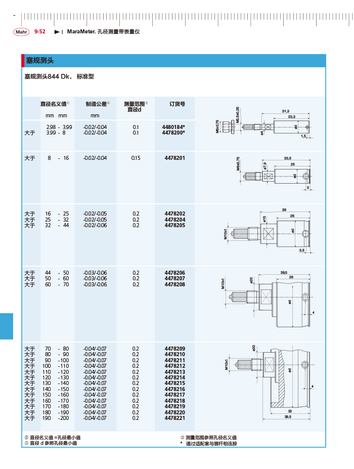 雷竞技免费下载
2018马尔 Mahr catalog - 副本-362