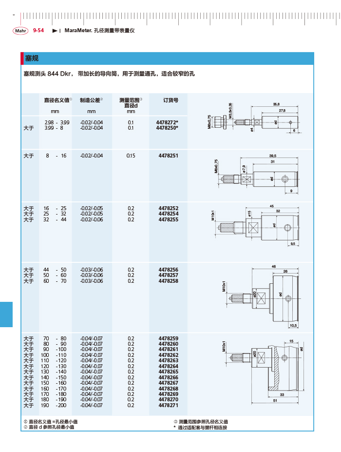 雷竞技免费下载
2018马尔 Mahr catalog - 副本-364