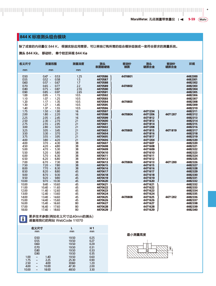 雷竞技免费下载
2018马尔 Mahr catalog - 副本-369