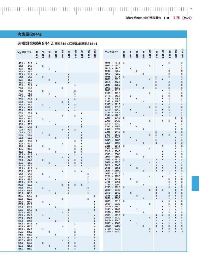 雷竞技免费下载
2018马尔 Mahr catalog - 副本-385