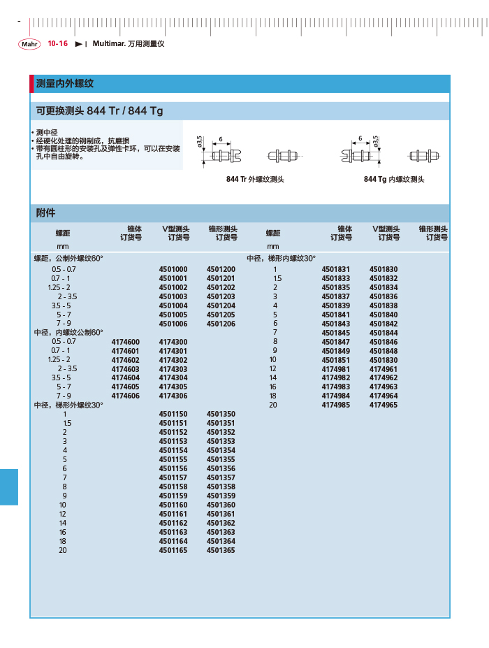 雷竞技免费下载
2018马尔 Mahr catalog - 副本-402