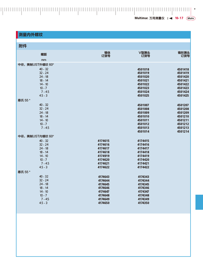 雷竞技免费下载
2018马尔 Mahr catalog - 副本-403