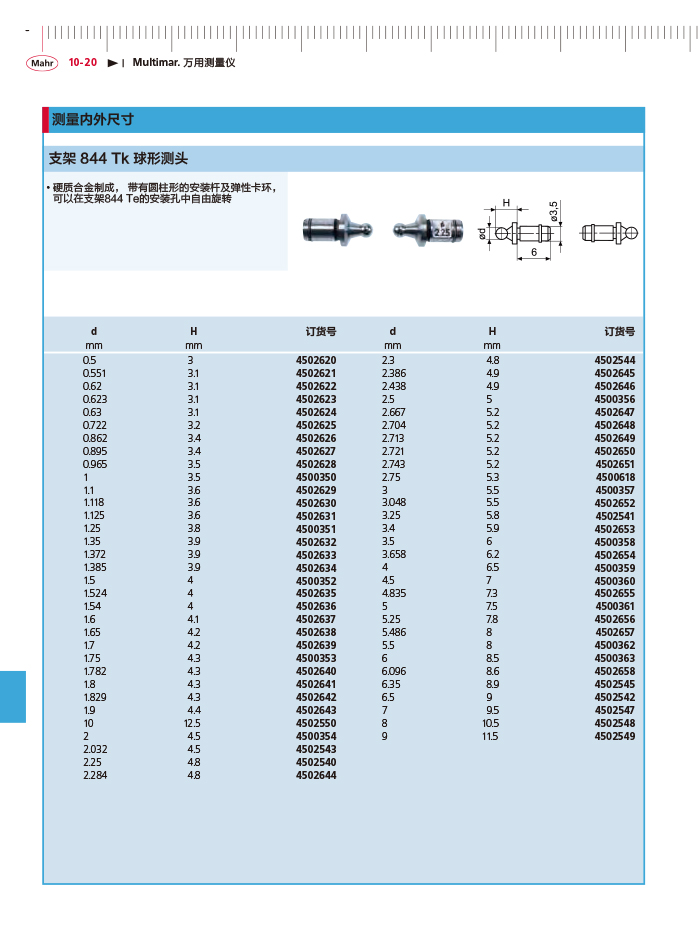 雷竞技免费下载
2018马尔 Mahr catalog - 副本-406