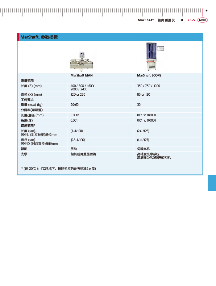 雷竞技免费下载
2018马尔 Mahr catalog - 副本-589