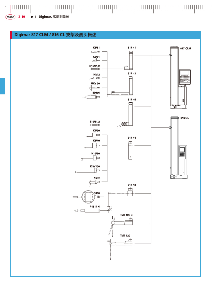 雷竞技免费下载
2018马尔 Mahr catalog-72