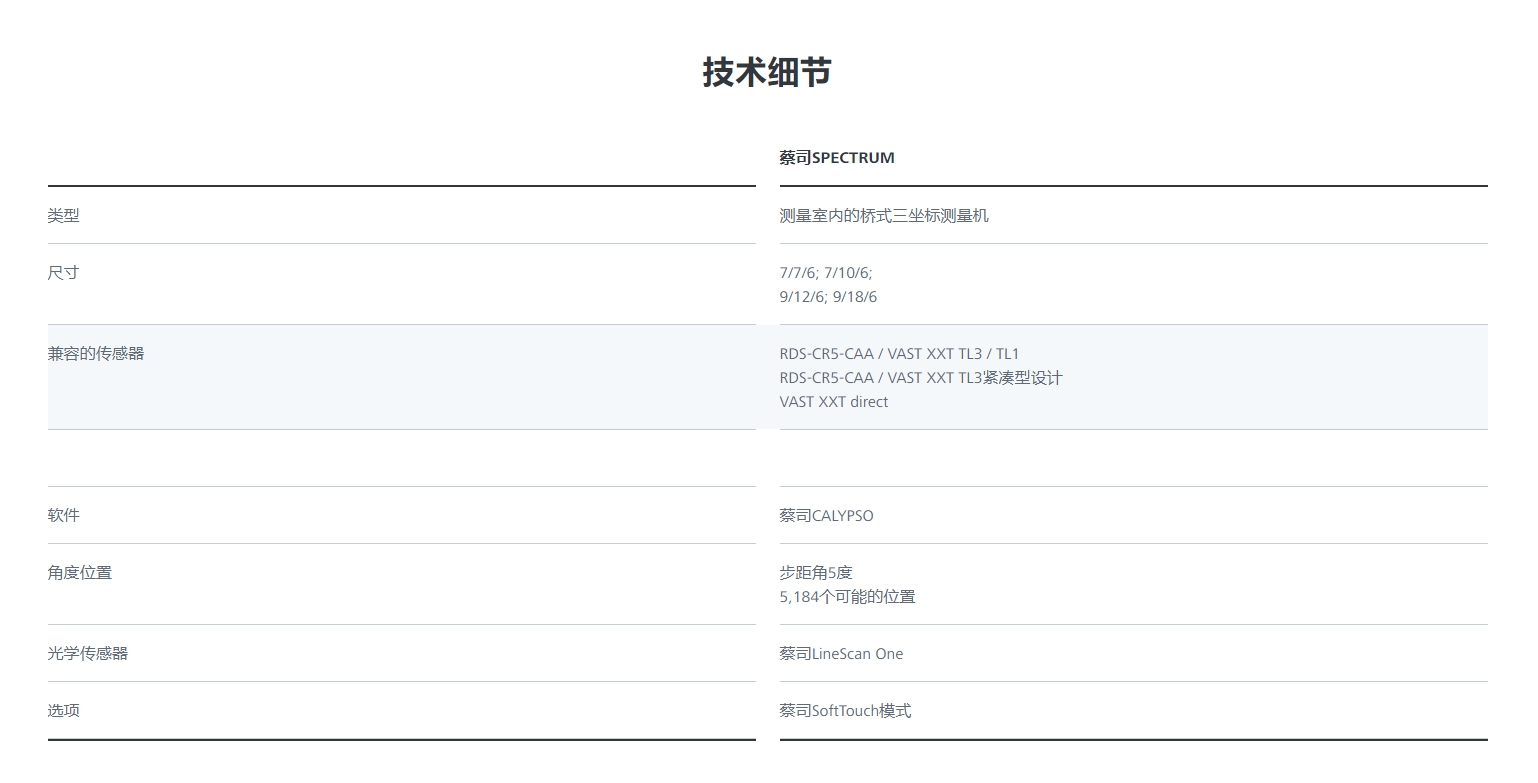 蔡司雷竞技raybet1
SPECTRUM